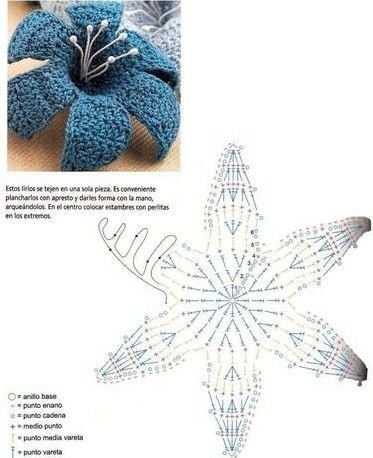 crochet flowers | make handmade, crochet, craft